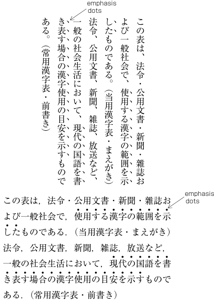 Compositions of Emphasis Dots