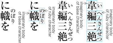 Examples of Ruby with the Half Size of the Principal Characters