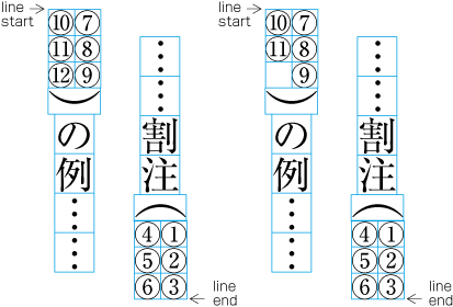 The example of inline cutting note straddled over two base text lines.