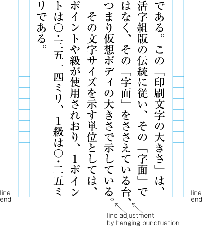 Examples of line adjustment by hanging punctuation