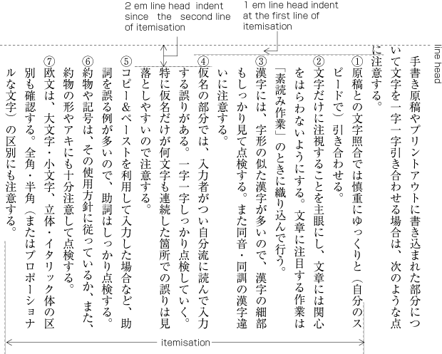 Layout example for itemisation