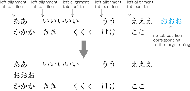 An example for Tab Setting 4