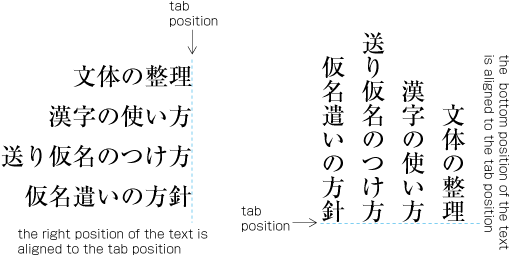 A series of right (bottom) alignment Tab Setting