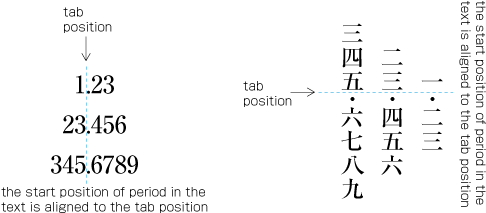 A series of the Alignment with specified character Tab Settings