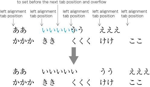 An example of Tab Setting 2