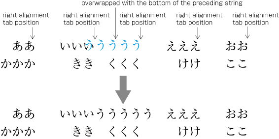 An example of Tab Setting 3