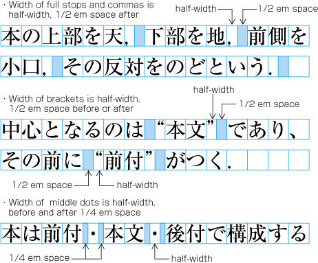Character width of punctuation marks and the space appended before / after the symbols - 2