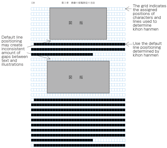 Positioning of lines with multiple illustrations - 2