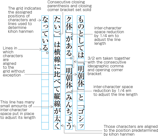 Example of lines with consecutive punctuation marks