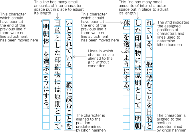 Example of line adjustment to avoid those characters which should not start a line, such as closing brackets