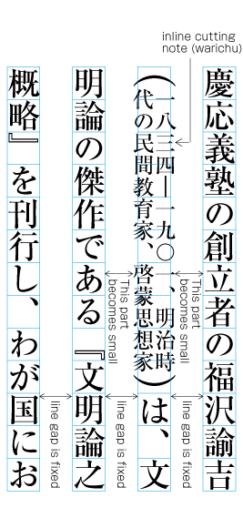Example of inter-line processing with inline cutting note between lines