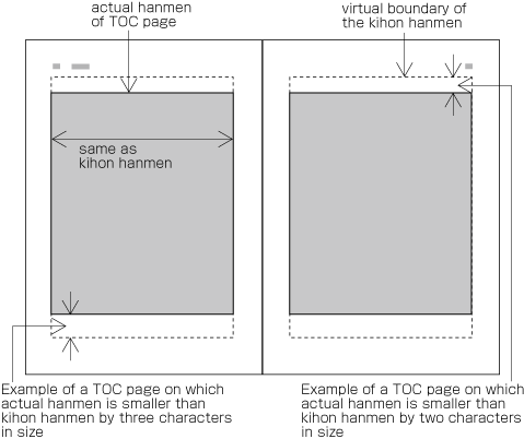 Design example for the table of contents in vertical layout