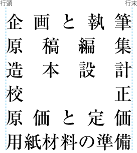 均等割りの例（横組の場合）