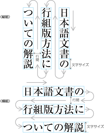 縦組と横組