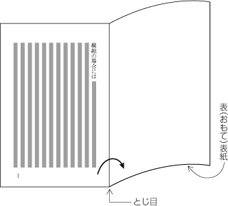 縦組における本の開いていく方向