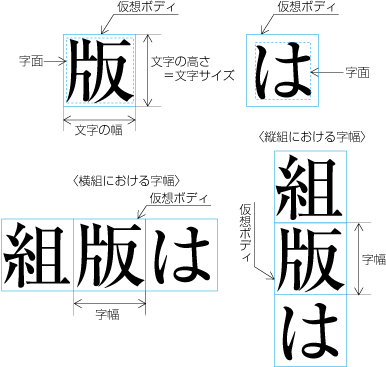 漢字と仮名のサイズの示し方