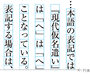行末に配置する括弧類や句読点の後ろをすべてベタ組とした配置例