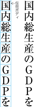 正常な向きで配置した頭字語の例