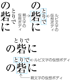親文字にルビ文字が3字以上付く場合の配置例1