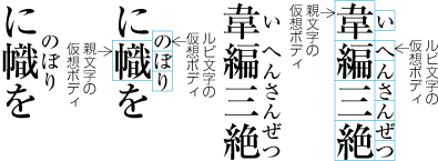 ルビの文字サイズを1/2とした例