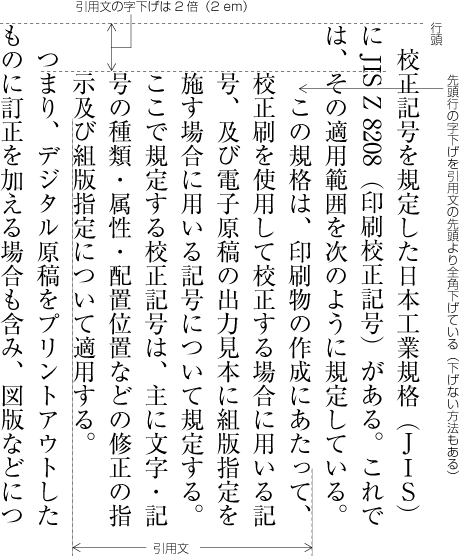 別行の引用文を字下げした例
