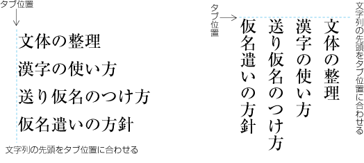 左（上）そろえタブの列
