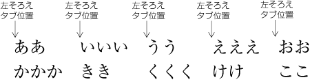 タブ処理による配置列1