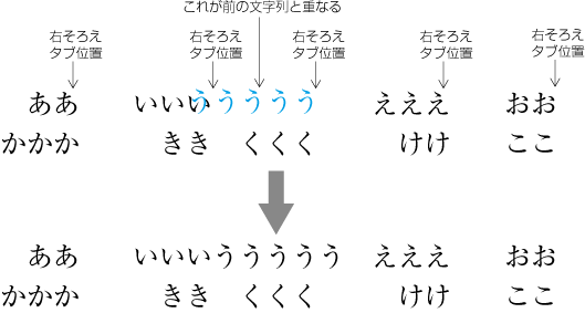 タブ処理による配置列3