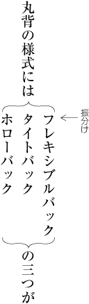 振分けの列