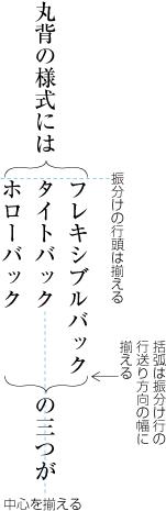 振分けの配置方法