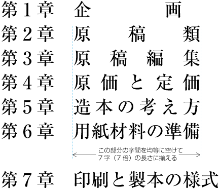字取り処理の例2