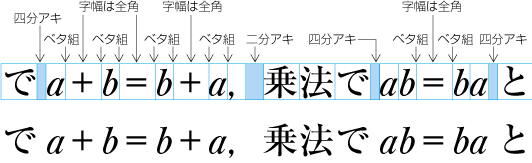 行の途中に配置する等号類および演算記号の配置例