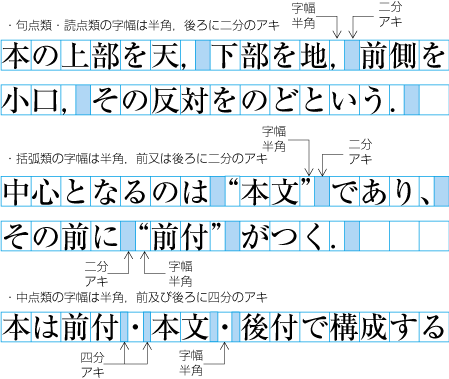 句読点などの字幅と前後のアキ2