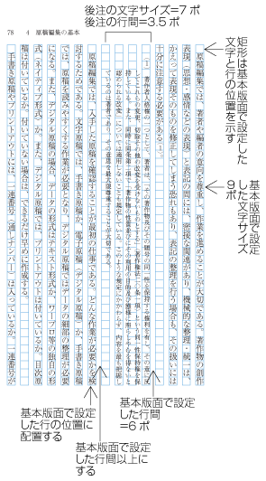 縦組の後注の配置例