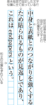 行中に欧字を配置した例