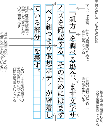行頭の括弧類の配置方法により文字位置がずれた例