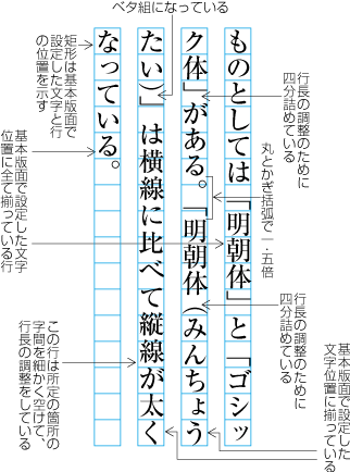 追1-15 句読点や括弧類が連続する例