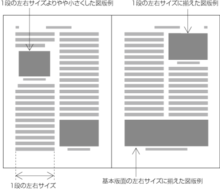 追1-2 横組の2段組における版の設計例