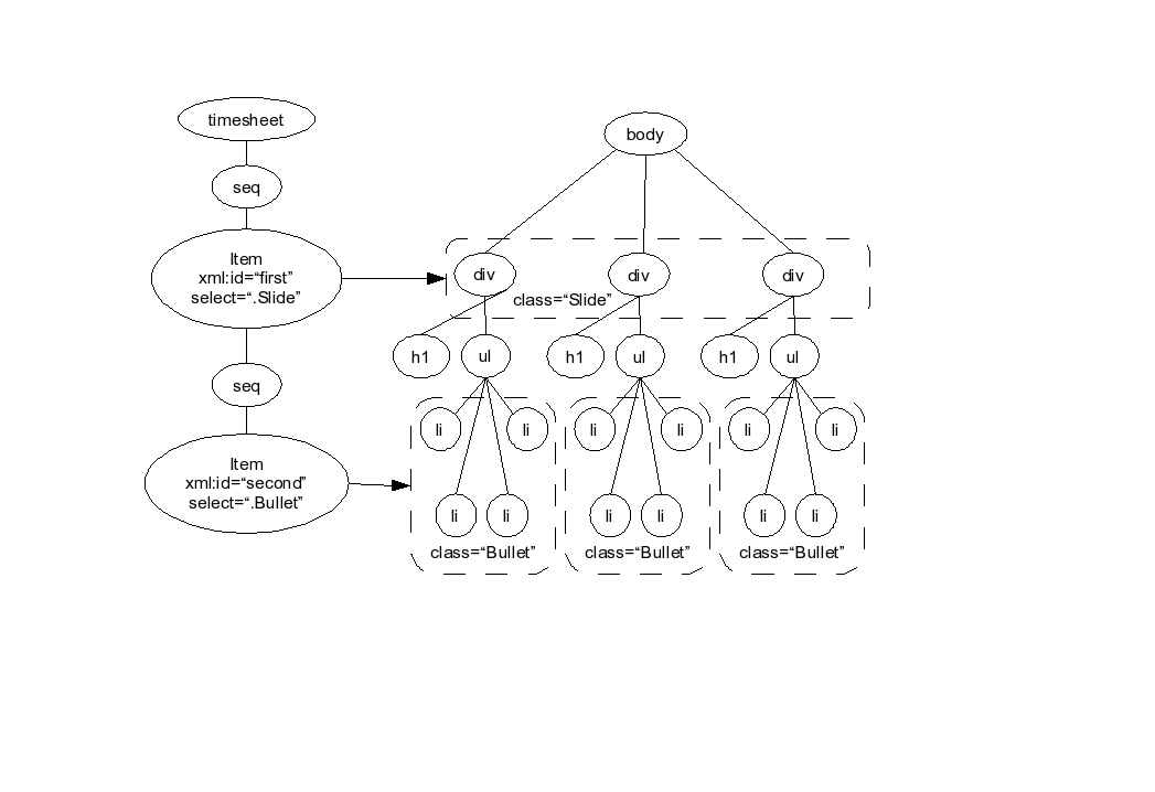 Nested items