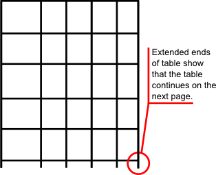 borders extending beyond table
