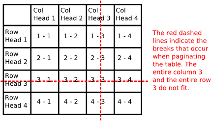 split tables entire table
