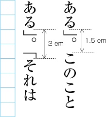 Examples of sequences of punctuation marks.