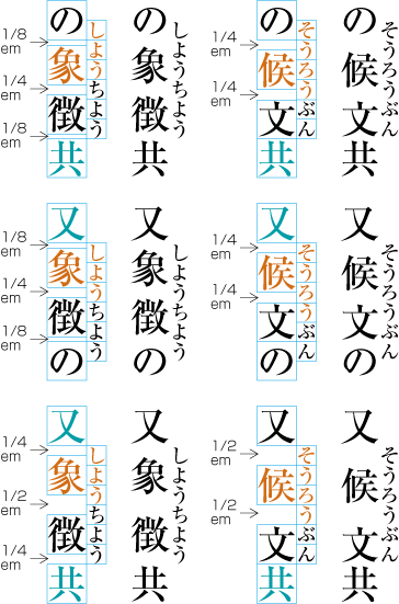 Jukugo-ruby distribution with inter-character space expansion 4.