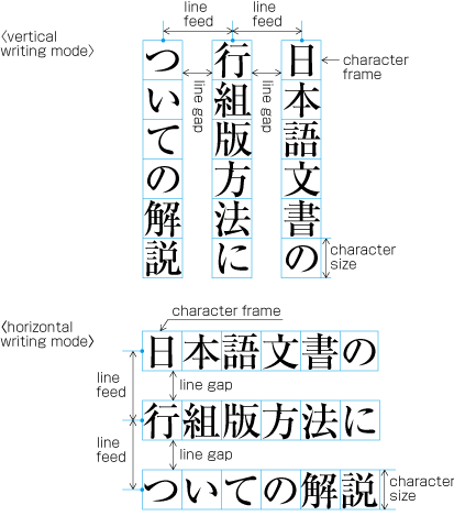 Specifying kihon-hanmen with line feed.