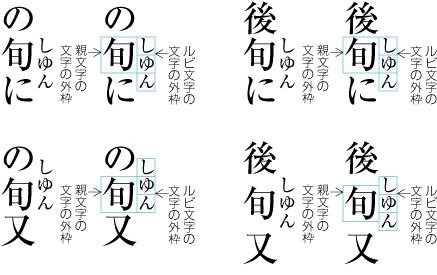 親文字にルビ文字が3字以上付く場合の配置例2（縦組）