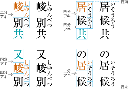 字間を空けた熟語ルビの配置例3（行頭と行末の配置例）