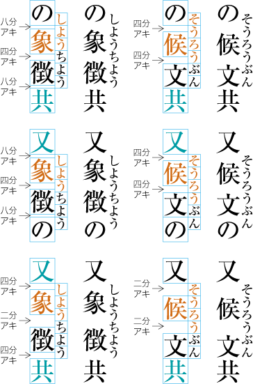 字間を空けた熟語ルビの配置例4