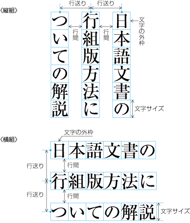 基本版面を行送りで指定する方法