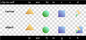 Image showing 'clip-to-self' property