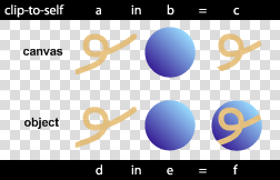 Image showing clip-to-self property